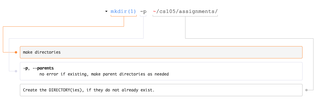 explainshell for the first command
